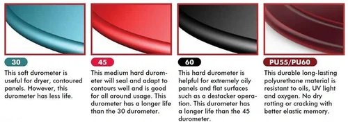 durometerhardnessforfourvacuumcups