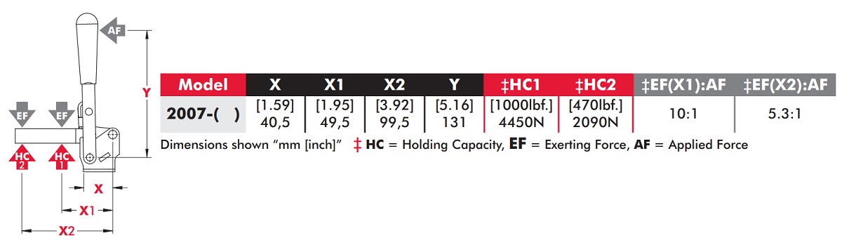 howtocalculateexertingforceandmanualforceforclamps