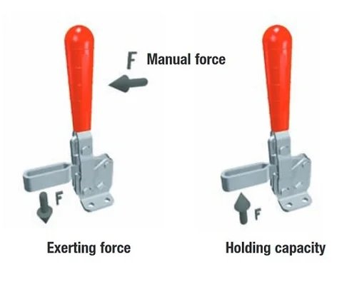 manualclampforceandholdingcapacity