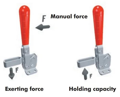 manualforceexertingforceandholdingcapacity